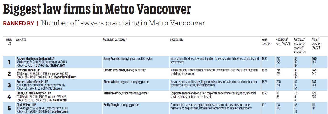 BiV - Biggest Law Firms in Metro Vancouver 2024